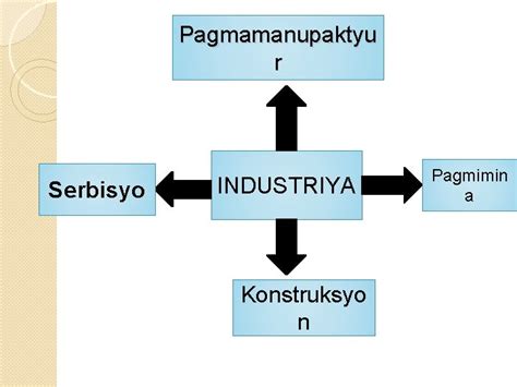 5 Halimbawa Ng Sektor Ng Industriya .